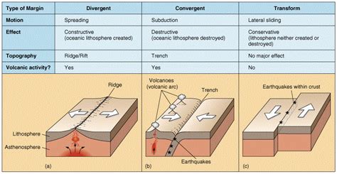 Causes Of Earthquakes
