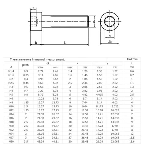 A2 70 Stainless Steel Hex Head Bolt A2 70 Bolt Torque Size 51 Off