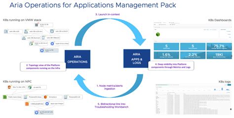 Whats New In Vmware Aria Operations April 2023 Vmware Cloud Management