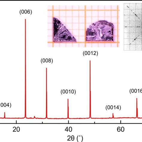 X Ray Diffraction Of Single Crystal Eumnbi2 At 300 K Xrd Pattern Shows