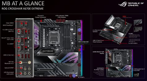 Asus Details Flagship Rog Crosshair X670e Extreme Hero Motherboards