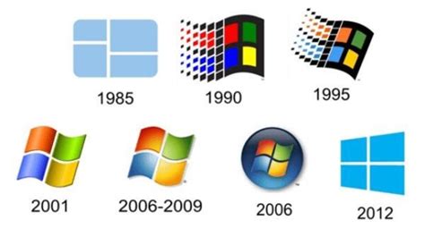 Evolución De Windows Timeline Timetoast Timelines
