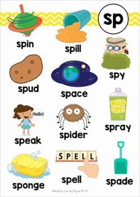 Sp Blends Worksheets And Activities Poster Word Wall