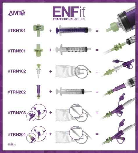 Amt Enfit Connector Enteral Feeding Tubes And Adaptors