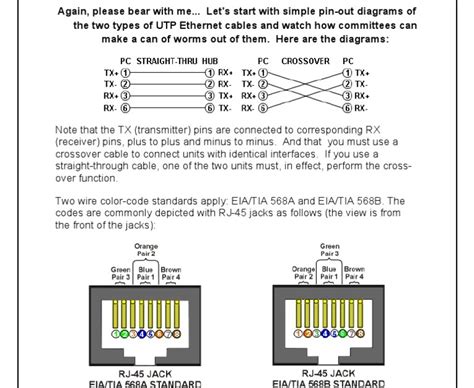 Read this essay on ethernet wire. ColorcodeStandardsforNetworkCable - Ethernet Cable Color Code