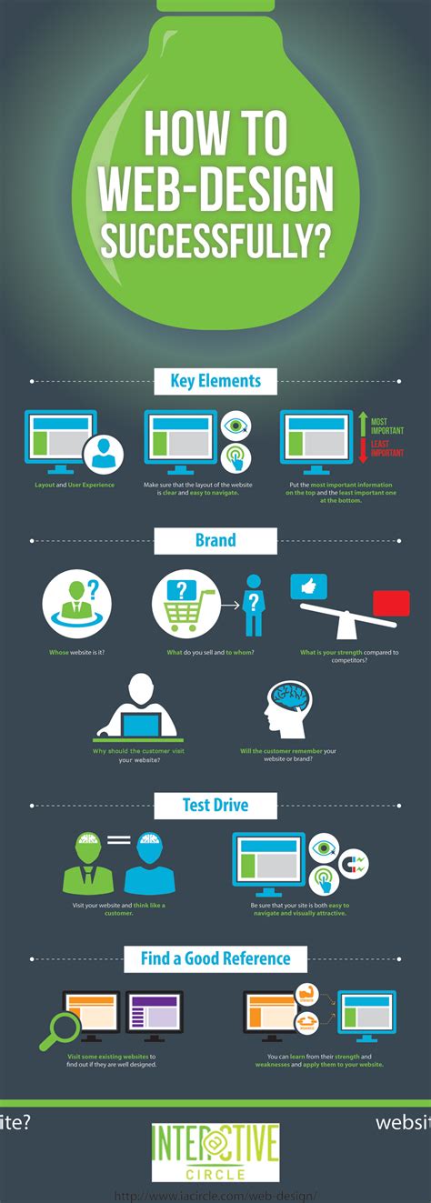 How To Web Design Successfully Infographic ~ Visualistan