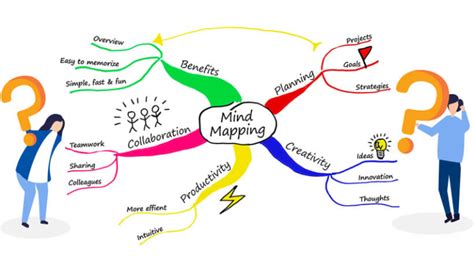 5 Contoh Mind Mapping Yang Mudah Dibuat Begini Caranya
