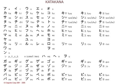 C'est Du Chinois En 3 Lettres - (EN LIGNE) Cours de japonais - Leçon 4 - Page 3 - Mangaluxe
