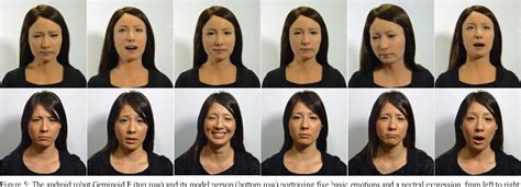 Figure 5 From Evaluating Facial Displays Of Emotion For The Android