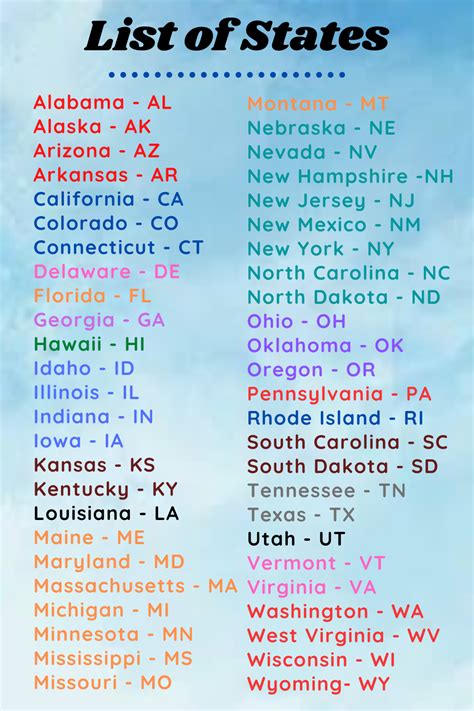 List Of States State Abbreviations States And Capitals Education