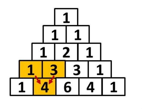 Triângulo de Pascal Toda Matéria