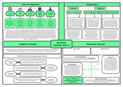 Ocr Business Gcse Business Activity Revision Teaching Resources