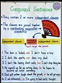 Exploring Compound Sentences | Sentence anchor chart, Writing lessons ...