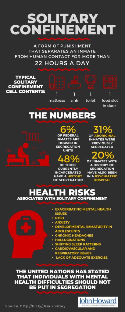 Infographic Solitary Confinement The John Howard Society Of Alberta