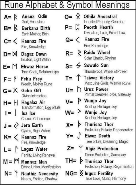 The archaic language is intrinsically laced with profound meanings that any guy will love. norse tattoos and meanings - Google Search | Rune alphabet, Futhark runes, Runes