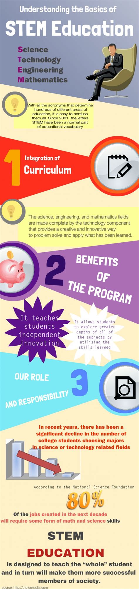 STEM Education Infographic E Learning Infographics