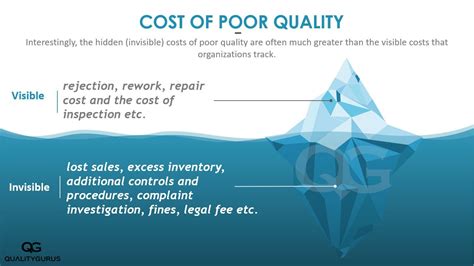 Cost Of Poor Quality Process Control Visual Management Study Methods