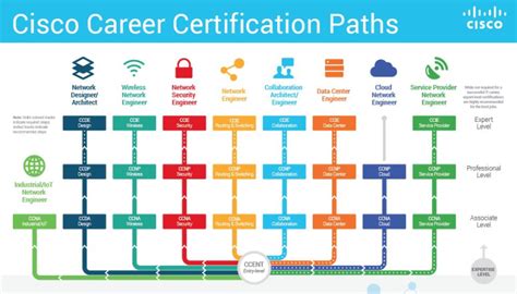 Career Certification Pathways Vzw Biasc Asbl