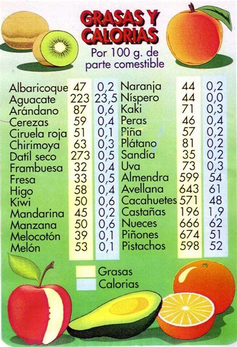 Pin De Claire En Calorias Calorias De Frutas Tabla Nutricional De