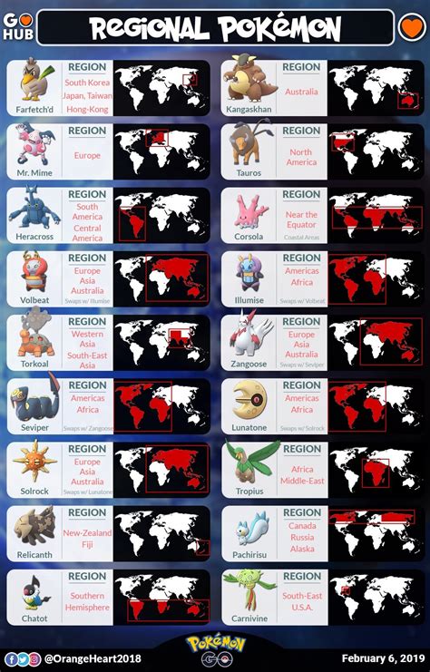 List Of Regional Pokémon In Pokémon Go And Where To Find Them Pokemon