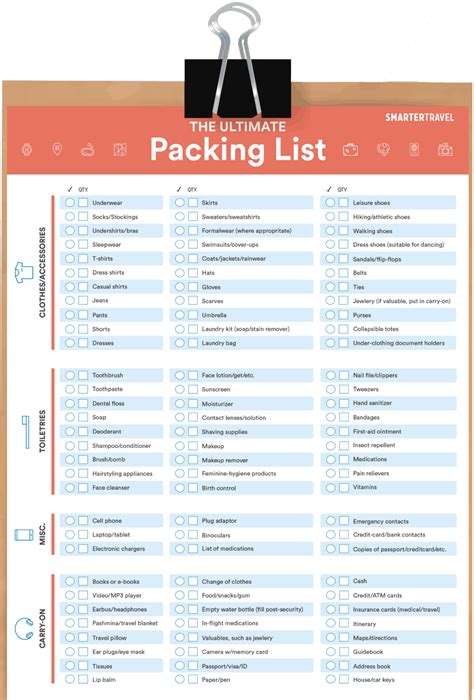 The Ultimate Packing List Smartertravelcom Travel Packing I Should Be