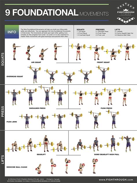Fighthrough Fitness 9 Foundational Movements Workout Poster The
