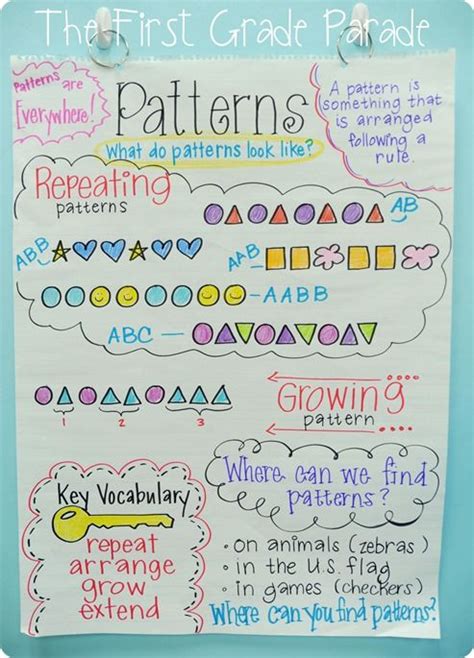 Patterns Anchor Chart Good Idea But Simplified For My Littles