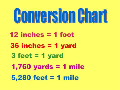 In this case 1 yard is equal to 03 10 feet. yards in a mile Online conversion Formula - Pakainfo