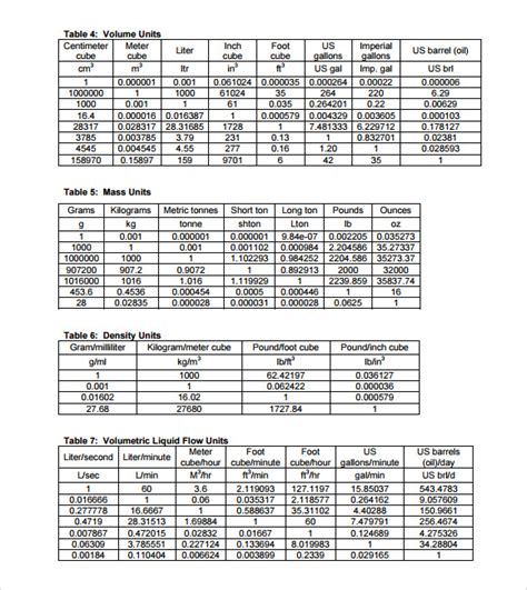 7 Conversion Table Charts Sample Templates