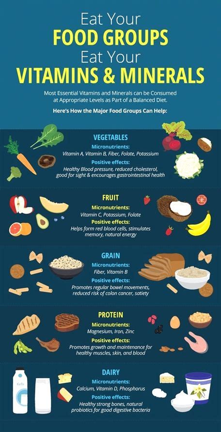 Vitamins And Minerals In Food Chart