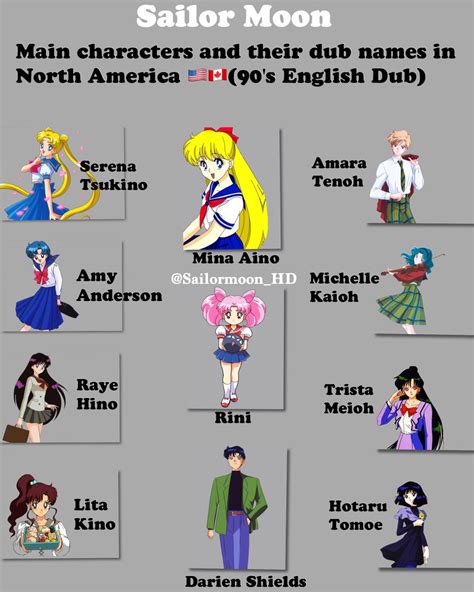 Sailormoonhd On Twitter This Is A List Of The Different Names That
