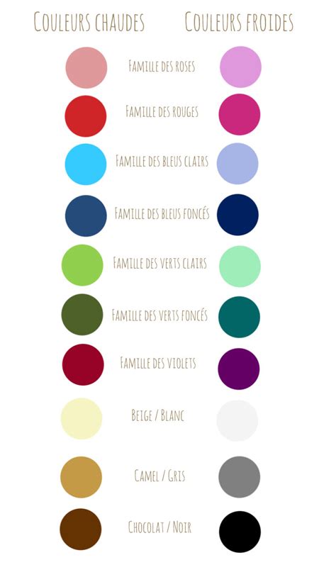 Connaitre sa gamme de couleur: Choisir les vêtements qui vous vont le mieux - partie 1 : les couleurs | Dressing Responsable ...