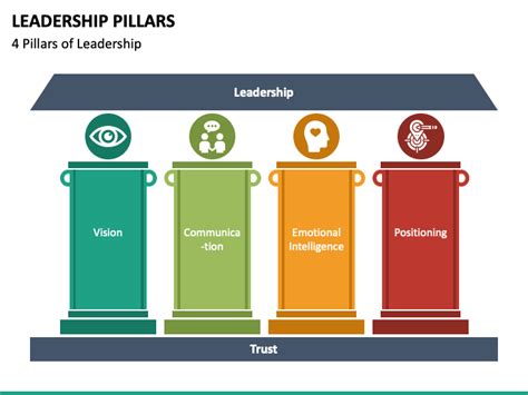 leadership pillars powerpoint template ppt slides