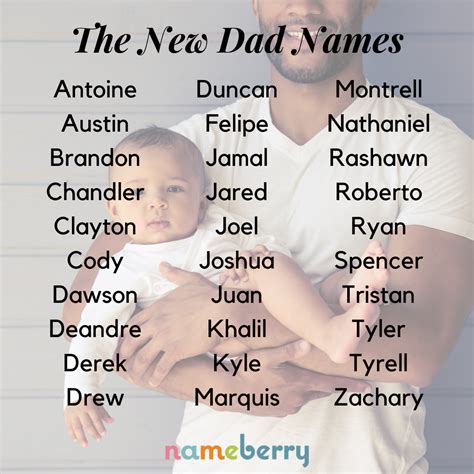 These Names Are A Part Of The Next Generation Of Dad Names — Those That