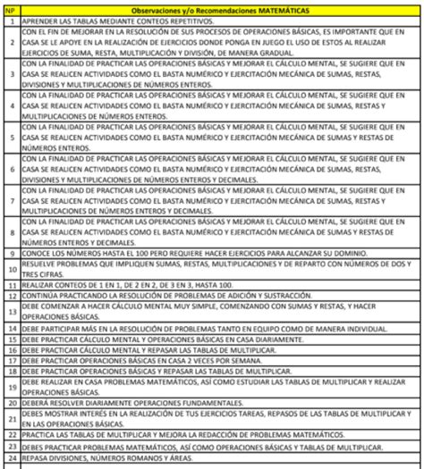 Observaciones Y Recomendaciones MatemÁticas Material Educativo Primaria