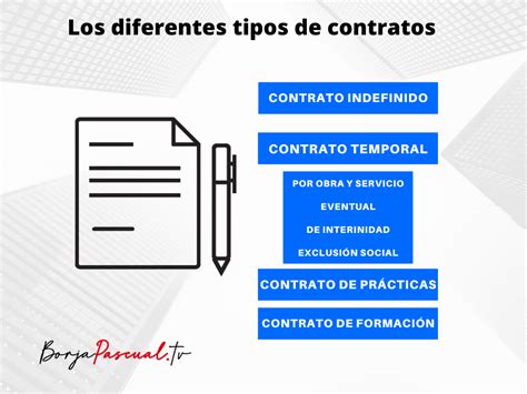 Los Diferentes Tipos De Contratos De Trabajo Borja Pascual Tv