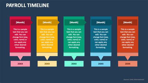 Payroll Timeline Powerpoint Presentation Slides Ppt Template