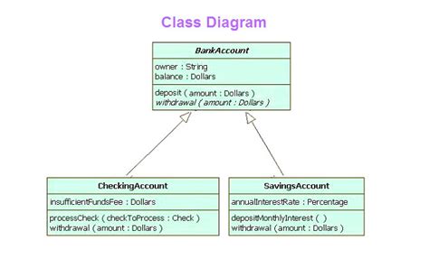 Sample Class Diagram