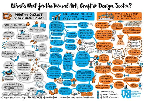 What's Next for the Visual Art, Craft & Design Sector ...