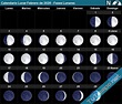 Calendario Lunar Febrero de 2020 - Fases Lunares