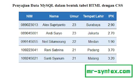 Membuat Tabel Pada Html