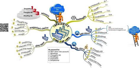 Mind mapping softwares are designed to represent the relationships between ideas and concepts graphically. An analysis of popularity of mind map apps | Mindfulness ...