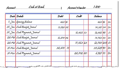 What Is The General Ledger Explanation Illustrations And Diagrams