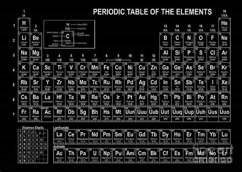 The Periodic Table Of The Elements Black And White Art Print By Olga