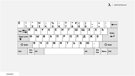 All About Different Keyboard Sizes Layouts