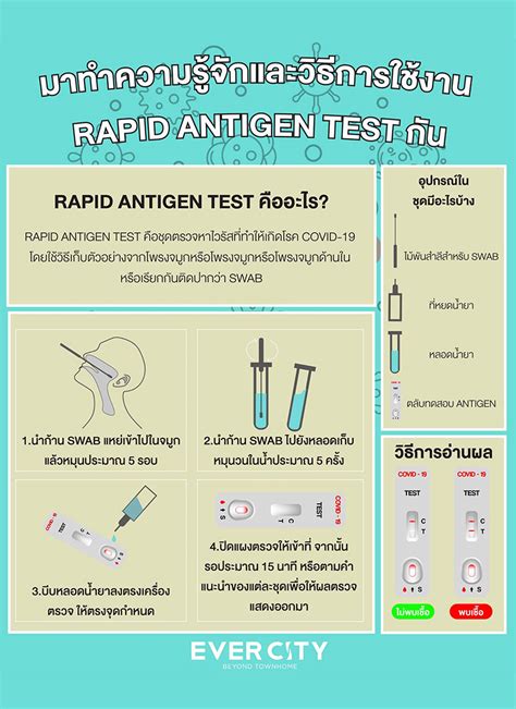 มาทำความรู้จักและวิธีใช้ Rapid Antigen Test กัน