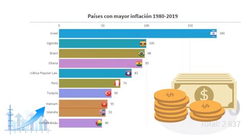 Los Paises Con Mayor Tasa De Inflacion En El Mundo Otosection