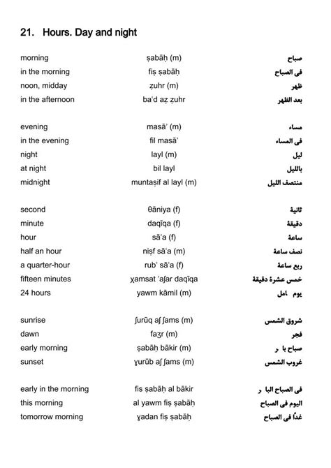 Arabic Vocabulary For English Speakers 5000 Words Tandp Books Publishing