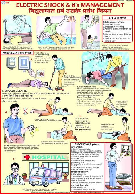 Electric Shock And Its Treatment Chart English And Hindi A3 Wall Chart