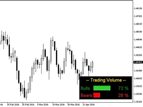 Forex Volume Indicator Free Download Earnings Forex Trader